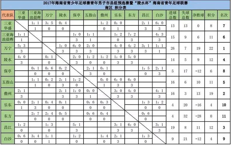 捷报比分足球产业发展分析