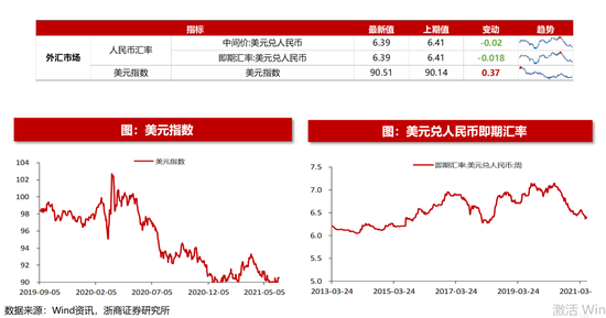 联手哈兰德？记者：曼城有意约克雷斯，葡体要价6000万到7000万欧_欧元_球员_转会费