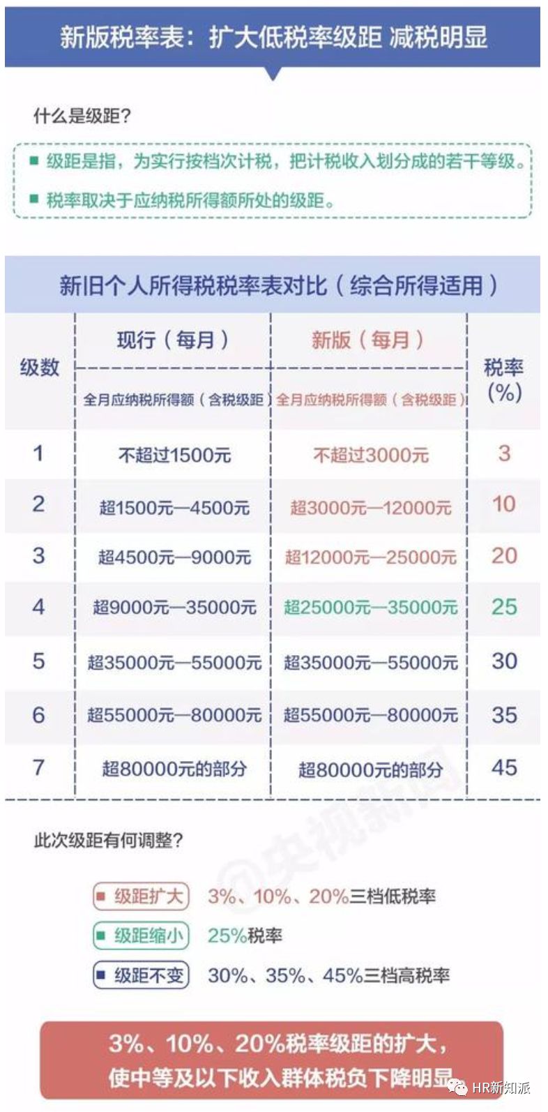 新澳门历史记录查询最近十期，专家词语解答落实_新奇版168.313