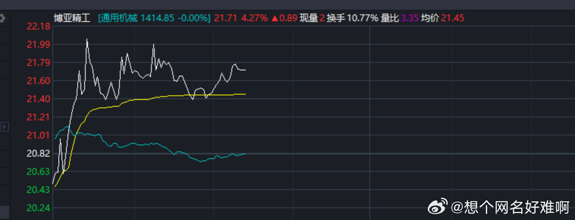 博亚精工（300971）：7月26日13时21分触及涨停板