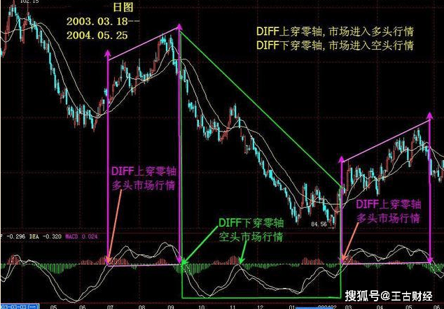 长春一东（600148）：MACD指标DIF线上穿0轴-技术指标上后市看多（07-26）