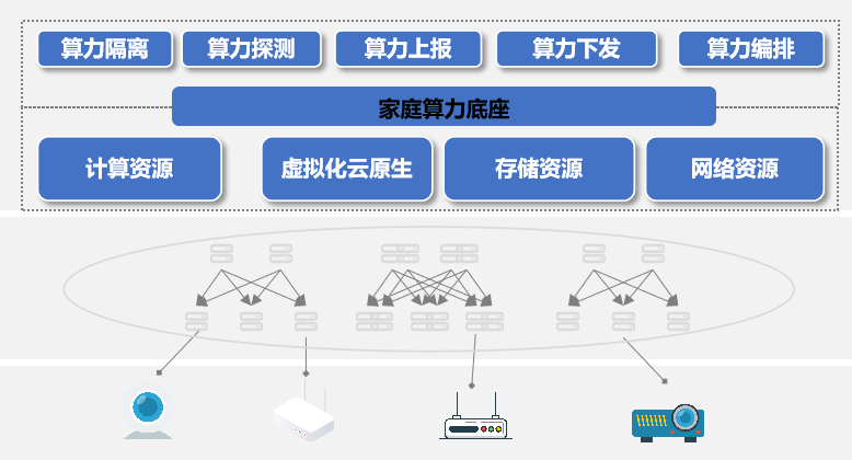 交银国际：政策支持下家电更新周期来临 建议关注海尔智家等白电龙头