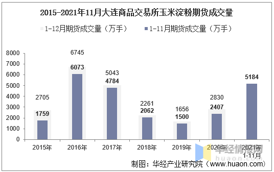 芝加哥商业交易所：金属期货成交量变化