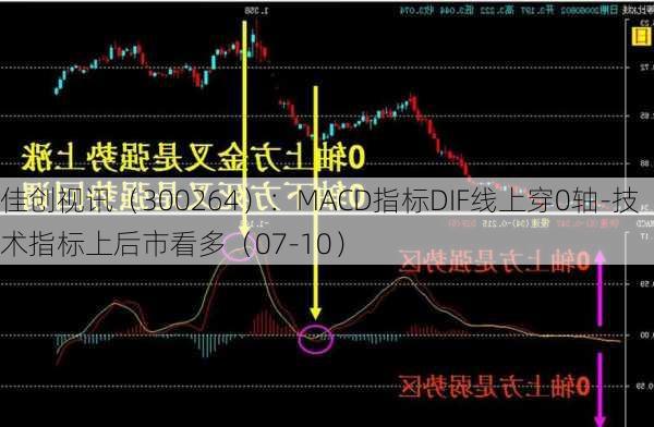 省广集团（002400）：MACD指标DIF线上穿0轴-技术指标上后市看多（07-26）