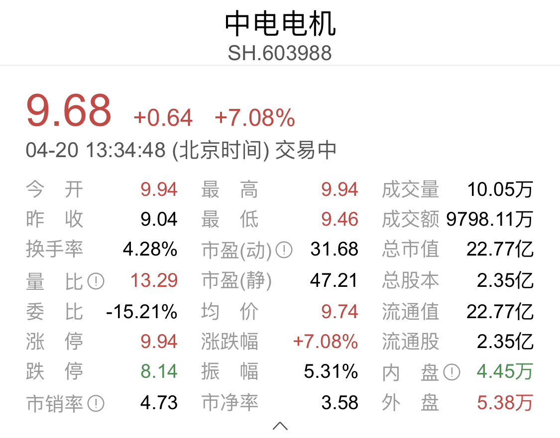 实控人变更，股价提前涨停？中电电机回应：不存在内幕交易