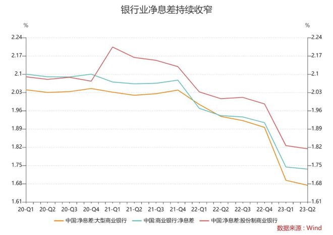 大行之后，两家股份行存款挂牌利率也降了，最高下调30个基点