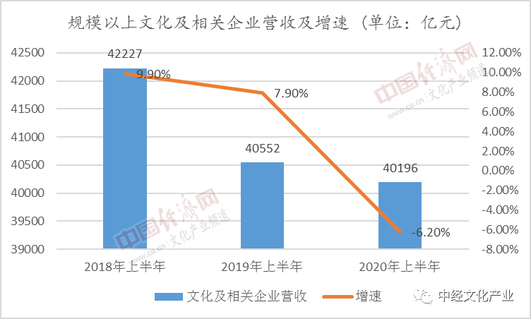 金科信息 2024 年上半年营业总收入 1.2 亿元，同比下滑 17.47%