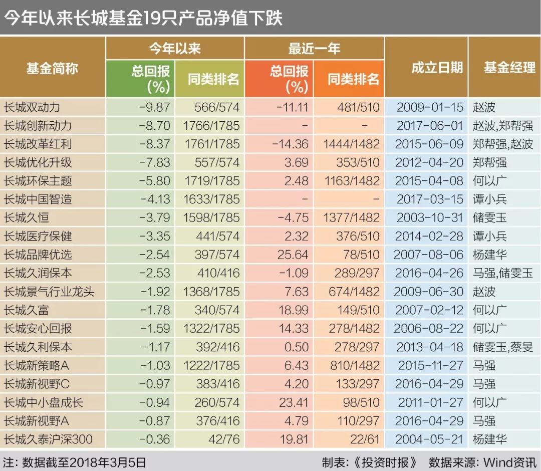 长城基金 | 季报解读：长城鑫利30天，力争守护投资者“小确幸”