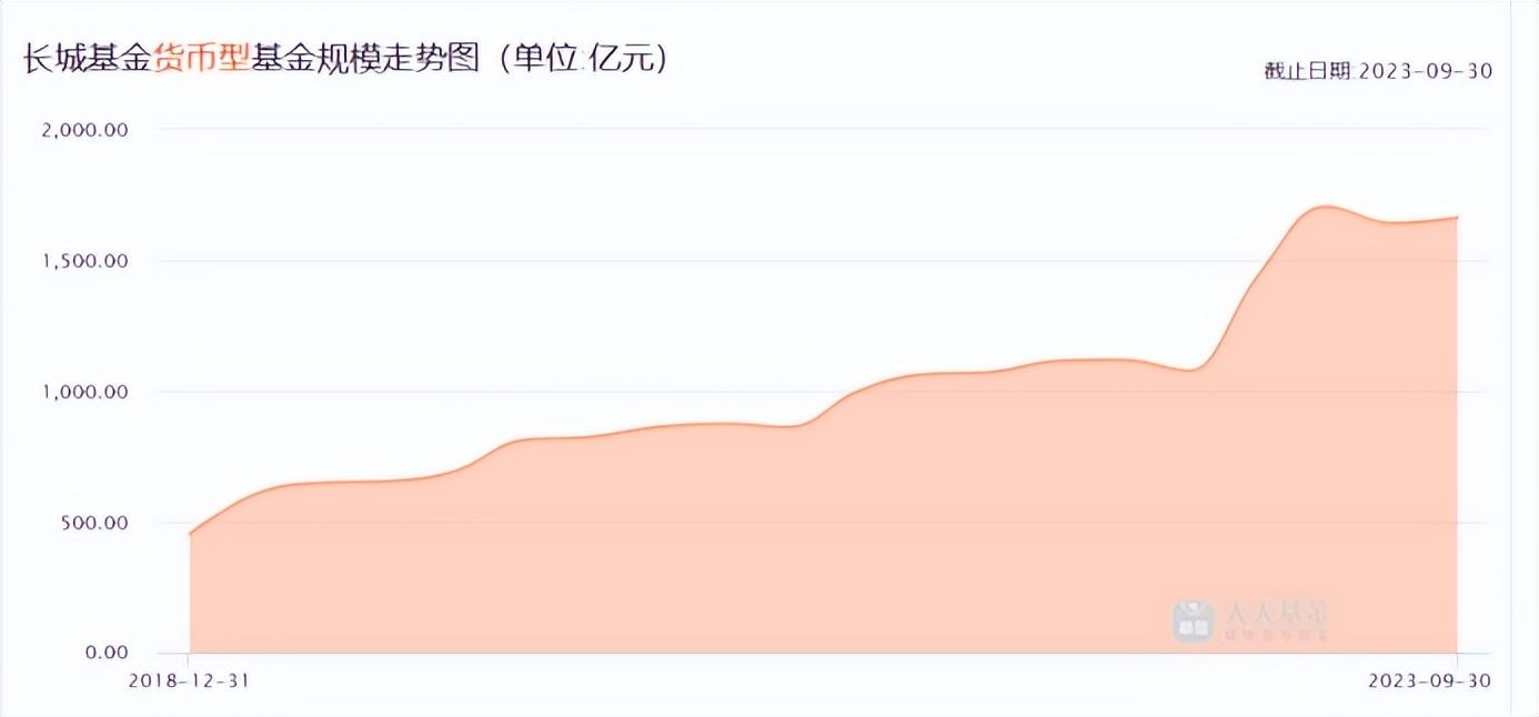 长城基金 | 季报解读：长城鑫利30天，力争守护投资者“小确幸”