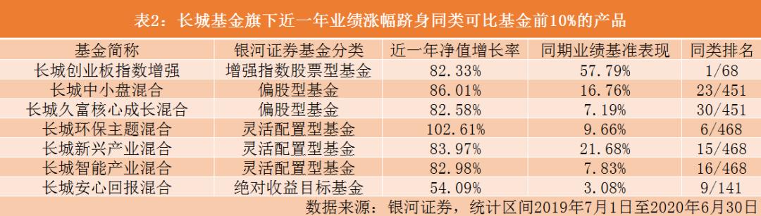 长城基金 | 季报解读：长城鑫利30天，力争守护投资者“小确幸”