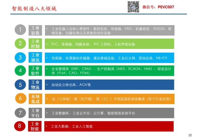 金鹰基金：无人驾驶领域具备中长期投资价值 四方面关注投资机会