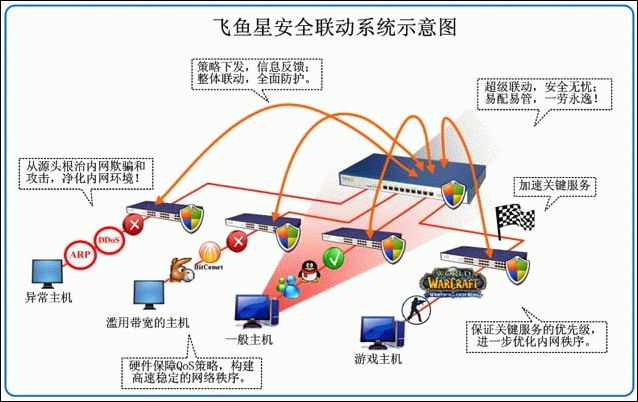 集泰股份：公司已发展形成较为完整的产品体系和安全防护方案