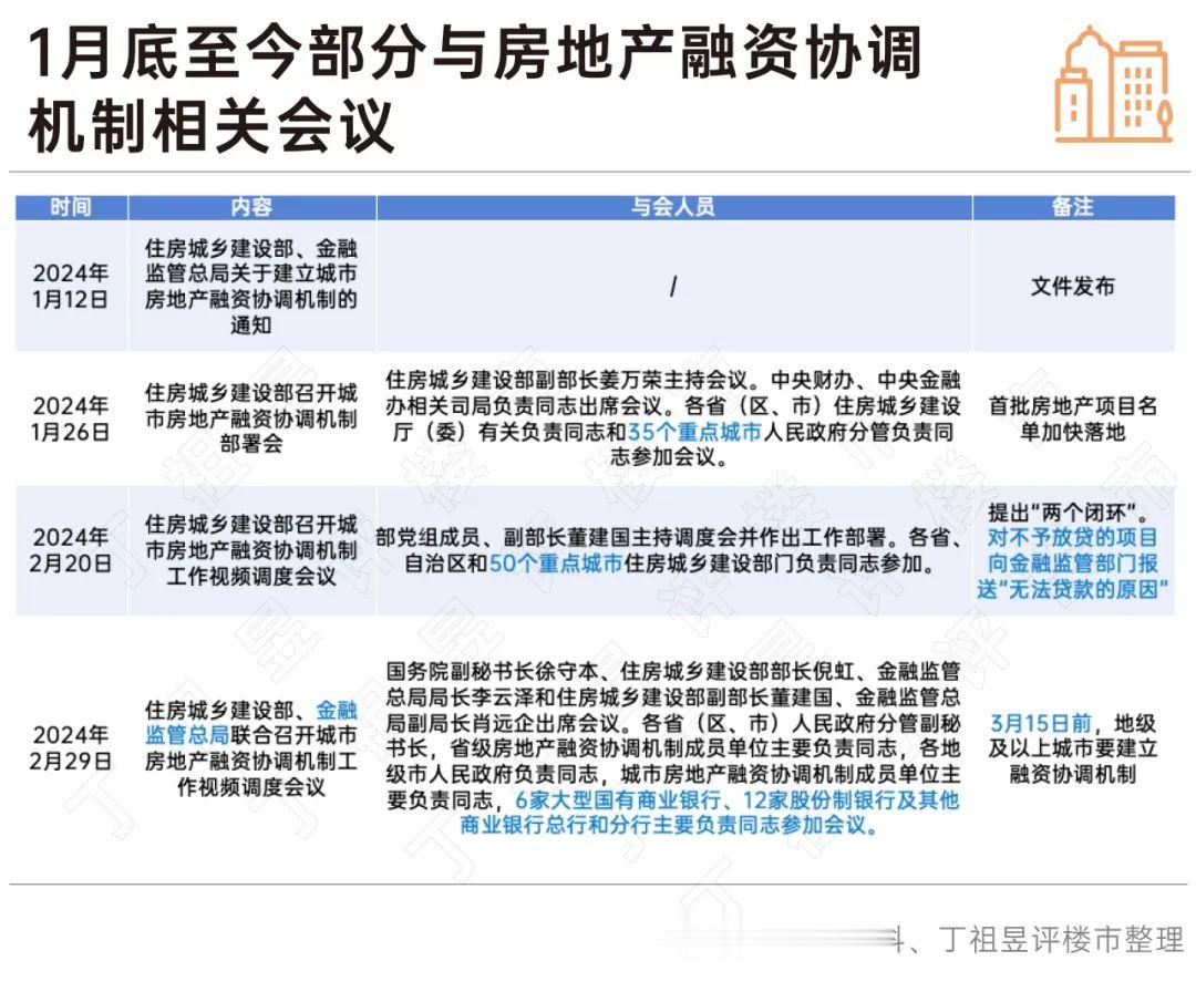 房地产“白名单”机制将如何操作，以满足市场需求并确保市场稳定？