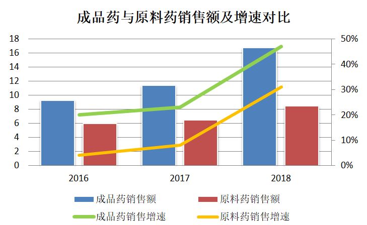 京新药业：京诺宁的上市为患者和医生带来了新的治疗选择，截至目前市场反馈良好