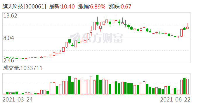 松霖科技大宗交易折价成交125.00万股