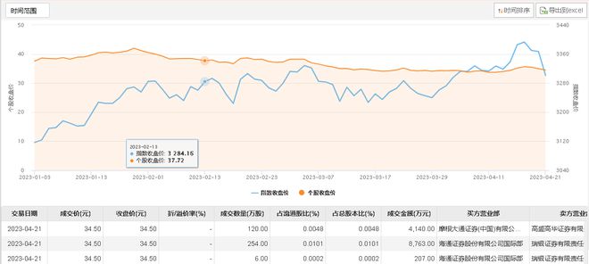 招商银行大宗交易折价成交66.00万股