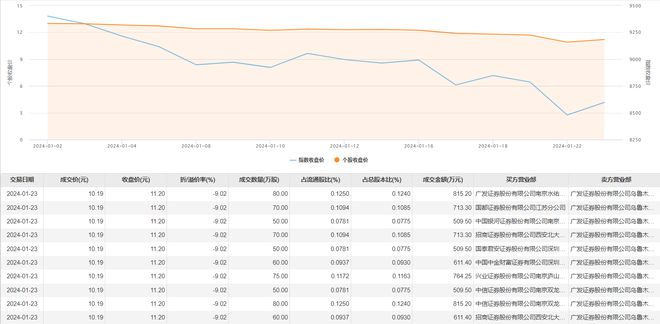 招商银行大宗交易折价成交66.00万股