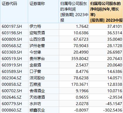 新华联：上半年净利4850.87万元 同比扭亏