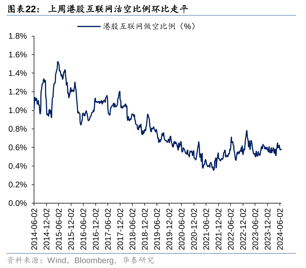 恒生指数：本周下跌 2.3%  财经动态