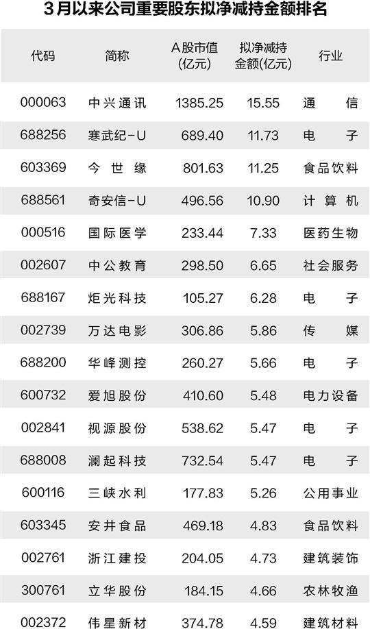 上港集团：多名高级管理人员计划减持合计不超173.61万股