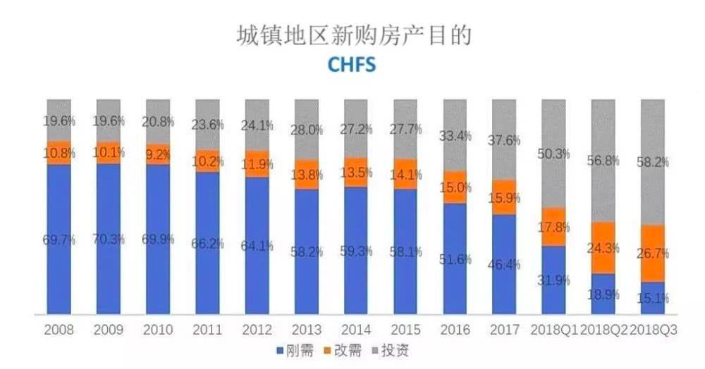 房产优化政策对北漂群体有何影响？