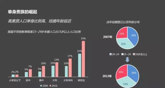 房产优化政策对北漂群体有何影响？