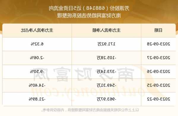 芳源股份(688148.SH)：1.24亿股限售股将于8月6日上市流通