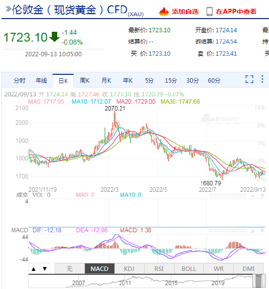 中信证券：从美国市场看黄金珠宝线上化的机遇与挑战