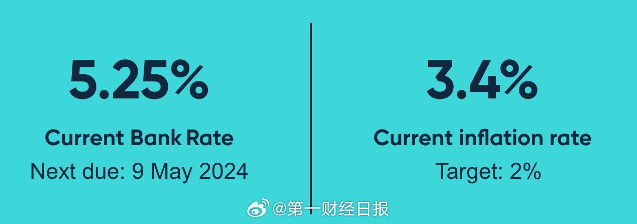 英国央行降息25个基点 基准利率降至5%