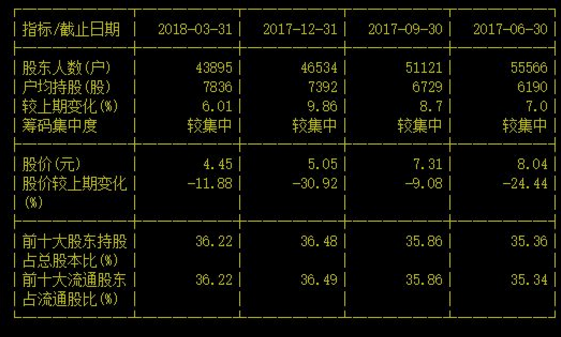 华润材料(301090.SZ)：截至7月31日，公司股东人数为27052户