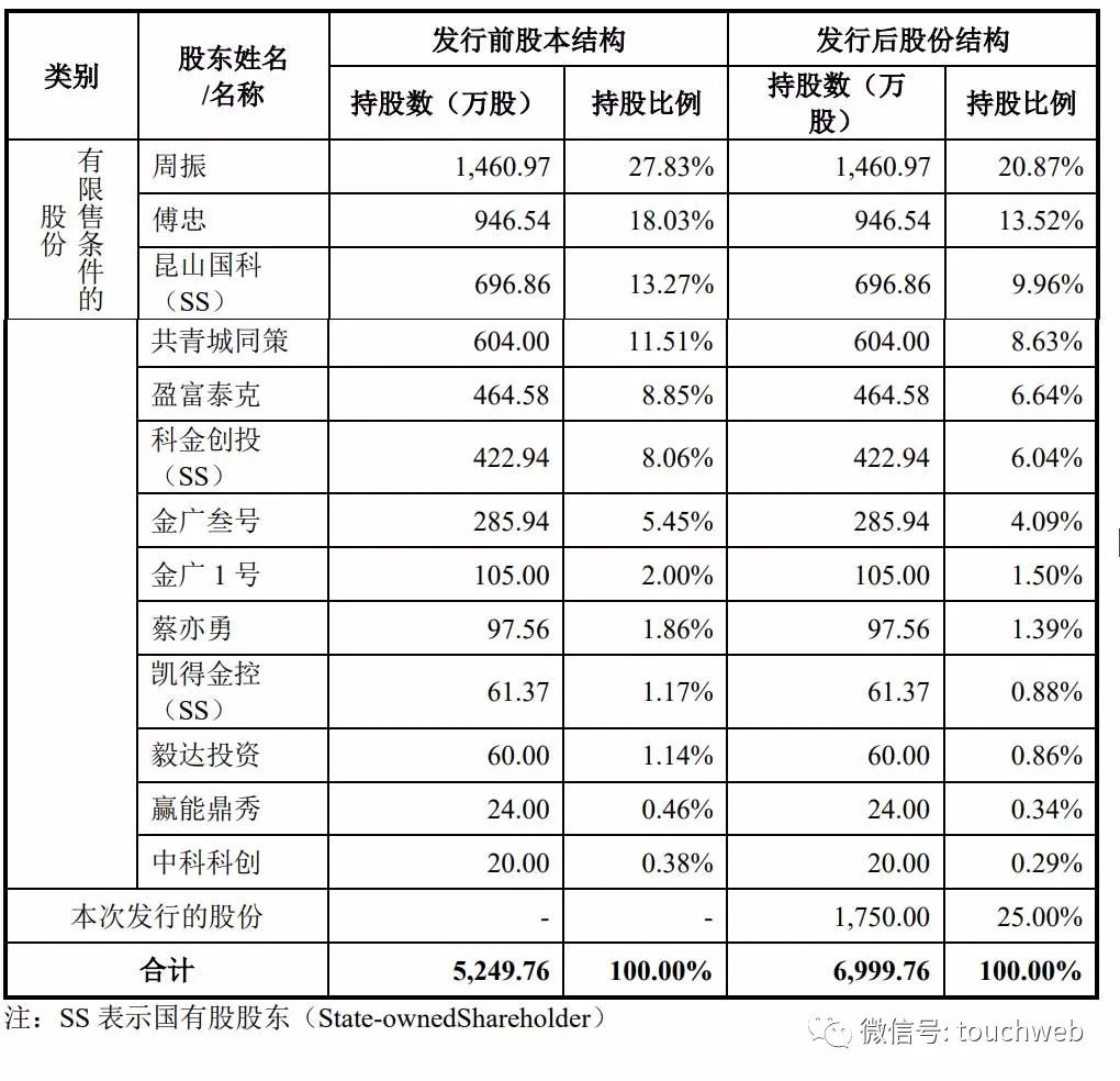 网誉科技完成出售优米泰医疗科技90%股权