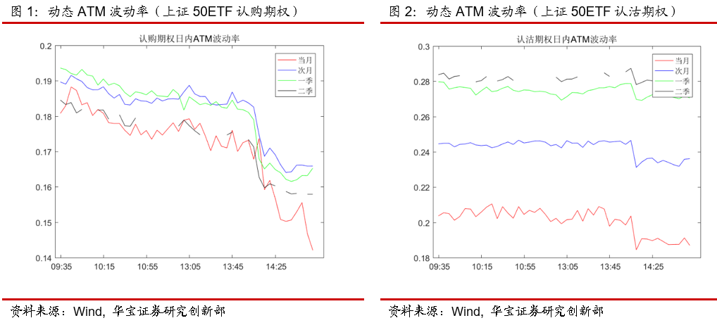 期权强平的预防措施