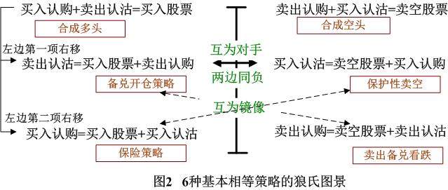 期权强平的预防措施