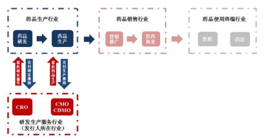 药明康德中报：逆境中的“反脆弱”进化