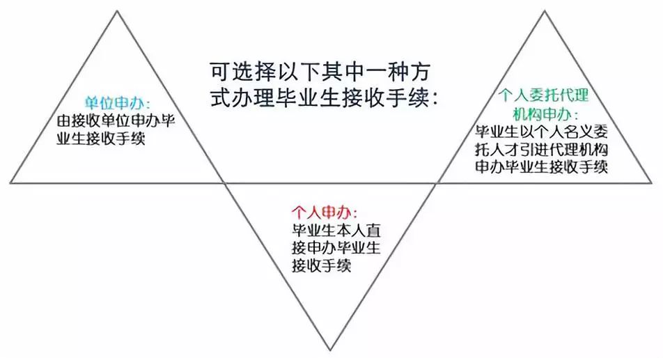 不动产流拍后的一般处理方式是什么？