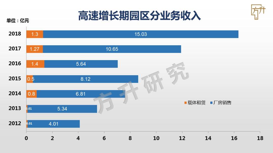 旭升集团：目前生产经营正常，在手订单充裕，客户合作关系良好