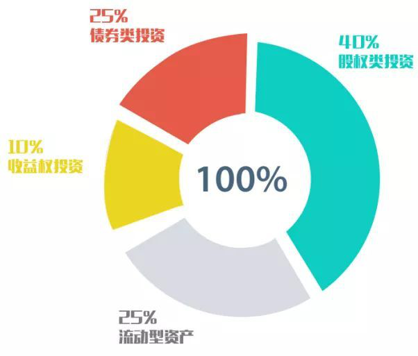 如何制定有效的个人投资策略