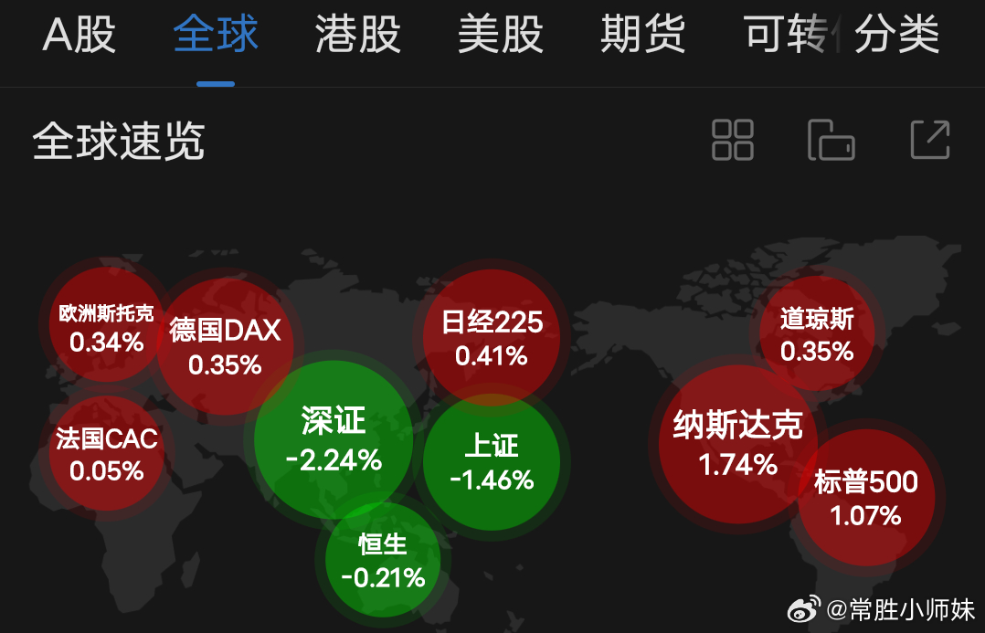 多国股市为什么突然暴跌？专家解读→