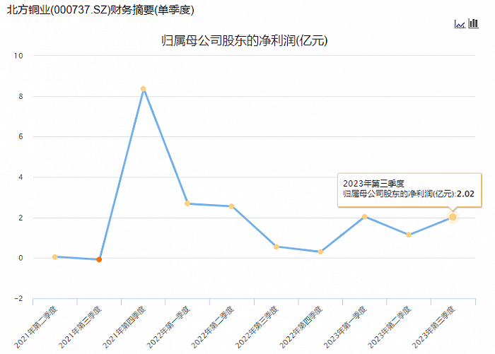 广东榕泰高级管理人员周纯增持3.06万股，增持金额8.51万元