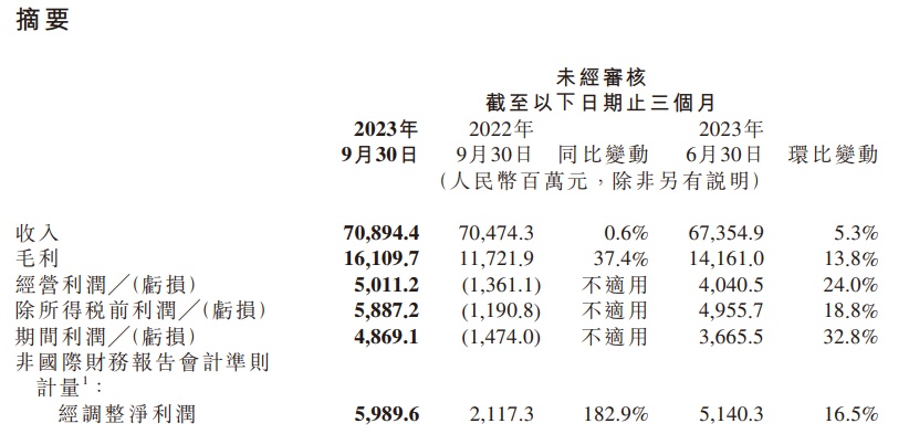 大摩：维持迪士尼“增持”评级 目标价下调至110美元