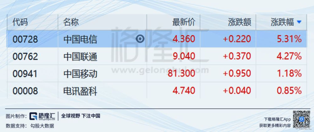 军工、航天概念股再度拉升 招标股份、乾照光电双双20%涨停