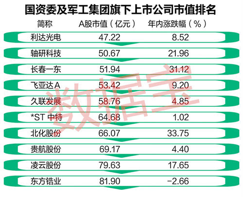 军工、航天概念股再度拉升 招标股份、乾照光电双双20%涨停