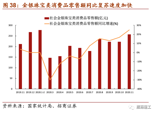 2024年饰品行业中期策略：看好2024H2需求边际改善 关注龙头渠道产品优化进度