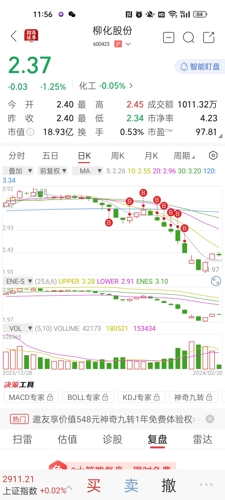 柳化股份(600423.SH)：5%以上股东拟减持不超3%的公司股份