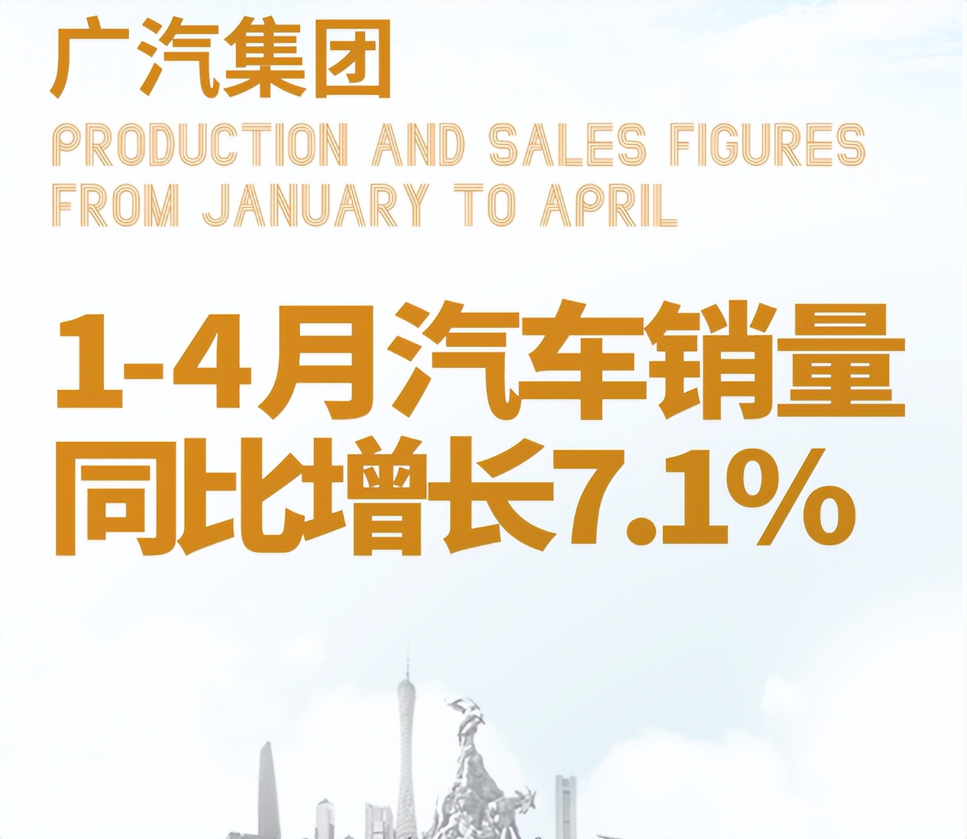 广汽集团：7月汽车总销量约14万辆，同比减少25.37%