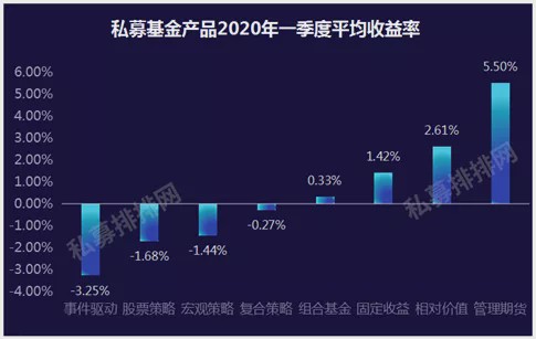 前7个月 超半数私募证券产品实现浮盈