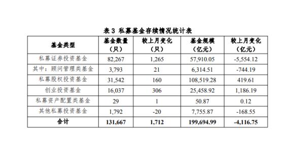 前7个月 超半数私募证券产品实现浮盈