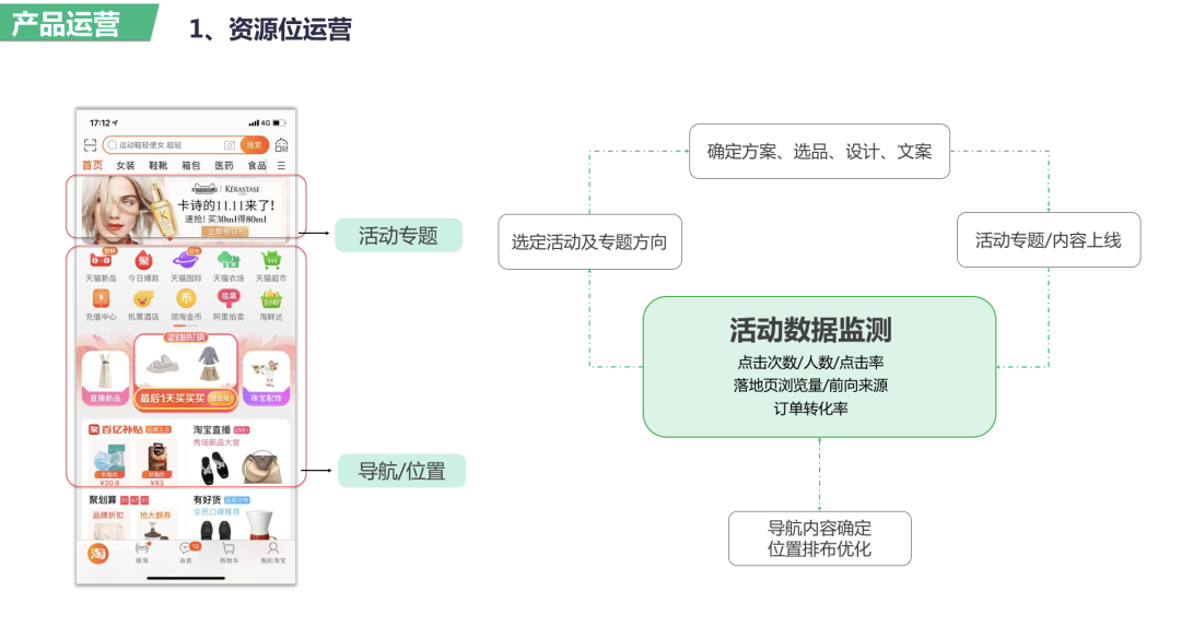 重磅数据公布！底部启动，两种方式！