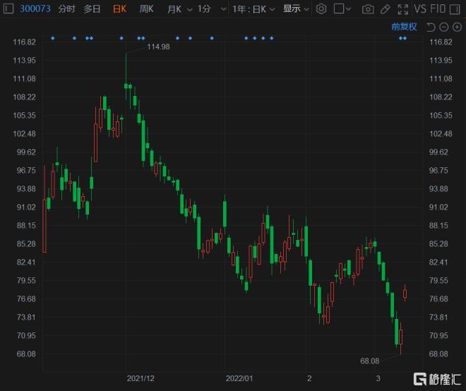 A股异动丨Q2净利同比下滑，五洲交通回调5.5%