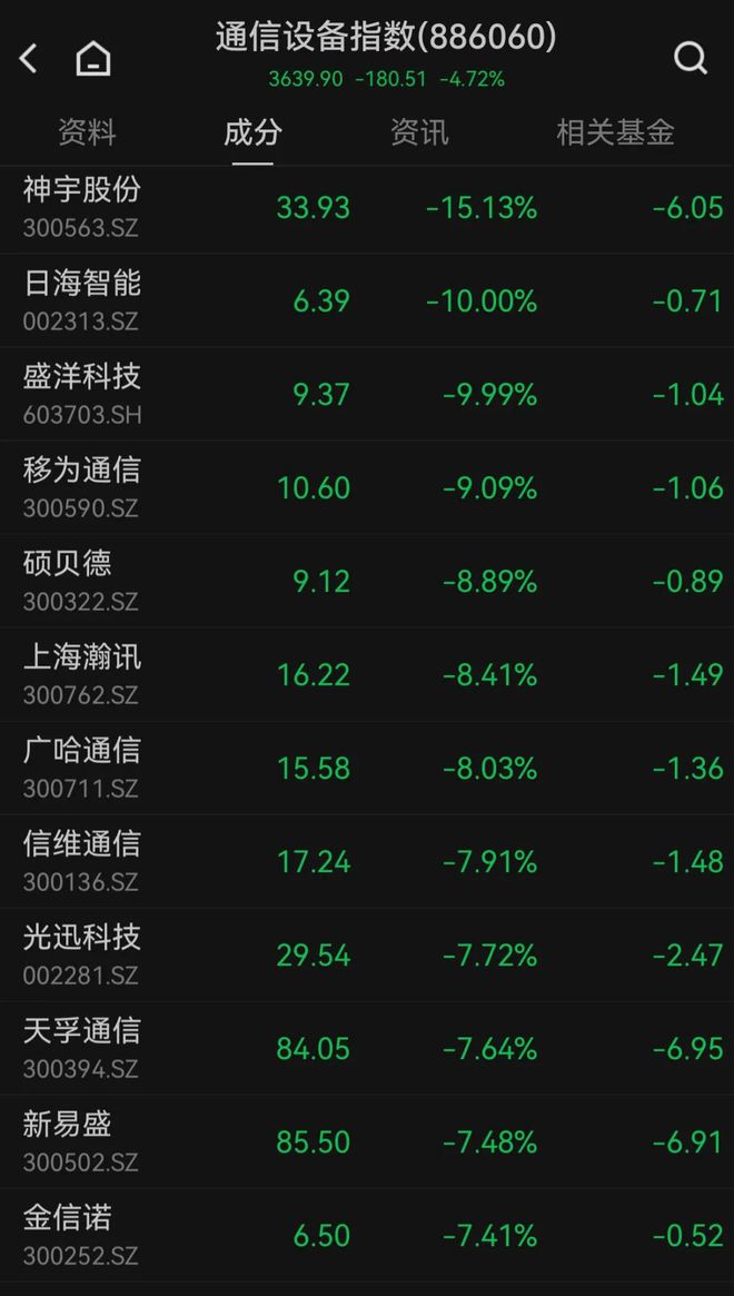 工业富联上半年营收2660.91亿元